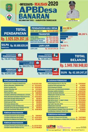 Realisasi APBDesa Tahun 2020